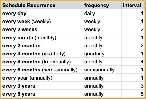 Frequency_Chart.png